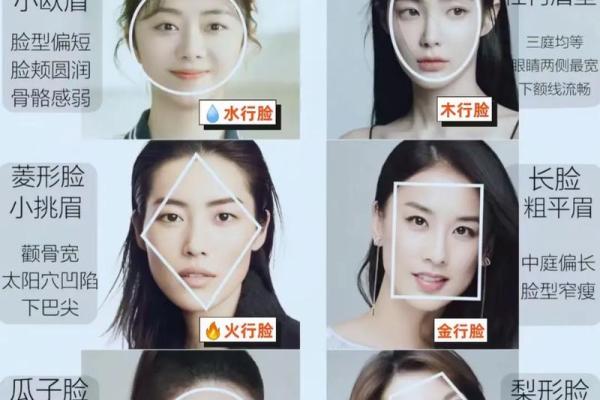 脸型五行格局，你真的懂吗？揭秘性格背后的秘密