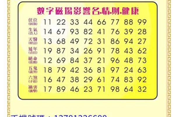 手机号码暗藏玄机，你的命运密码藏在哪个数字里？