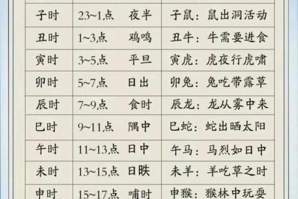 五行格局揭秘：你的性格密码是如何被五行星盘所影响？