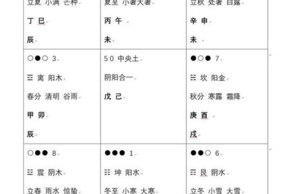 如何改变五行格局？辰属性性格解析教你巧用智慧
