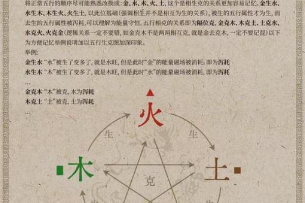 1958年五行命理误区大揭秘:颠覆传统,反而更易成功? 1958年五行命理误区大揭秘:颠覆传统,反而更易成功?