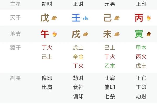 如何改变命运？最好的命理师揭秘八字玄机