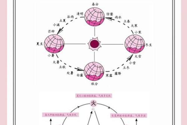 养生节气:如何根据节日调整饮食与作息 养生节气:如何根据节日调整饮食与作息