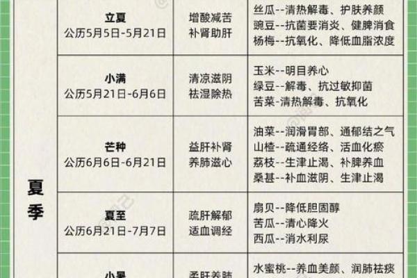 养生节气:如何根据节日调整饮食与作息 养生节气:如何根据节日调整饮食与作息