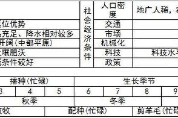 节日背后的天文现象与农耕的互动 节日背后的天文现象与农耕的互动