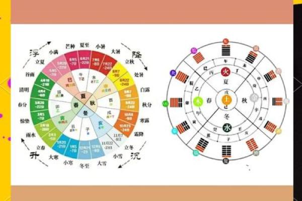 如何改变命运?从了解月属五行格局开始 如何改变命运?从了解月属五行格局开始