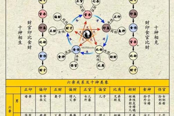 五行格局如何影响你?揭秘性格解析与生活决策 五行格局如何影响你?揭秘性格解析与生活决策