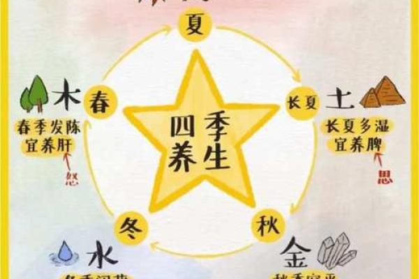 五行格局深度解析:颜的五行属什么,如何找到你的最佳状态 五行格局深度解析:颜的五行属什么,如何找到你的最佳状态