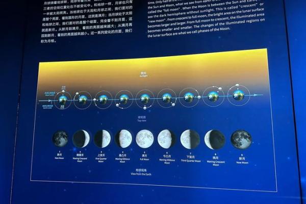 天文奇观与传统节庆的交汇点