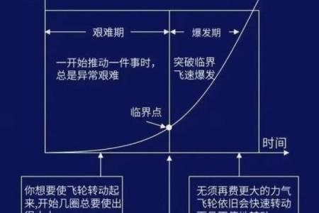 如何改变命运？相面命理中的暗藏玄机能帮你找到成功之路
