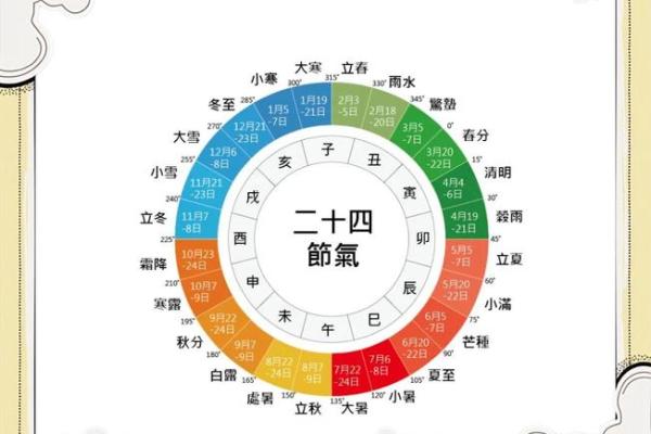 关注古老节庆背后的养生秘诀