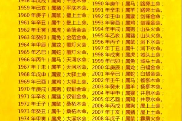 五行格局如何影响你？明天运势揭秘，实用改变指南