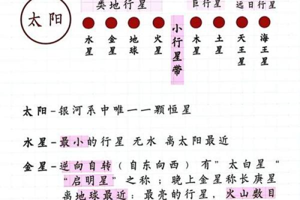 探秘八月八的天文意义：如何影响农耕与作物生长