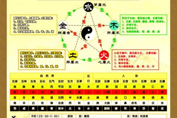 五行格局揭秘：性格解析中的神秘母子关系