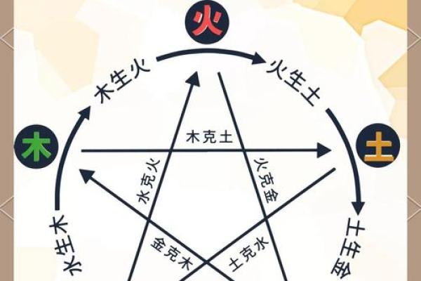 五行格局如何影响人际关系?揭秘性格互动的奥秘 五行格局如何影响人际关系?揭秘性格互动的奥秘