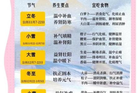 节令与养生：世界各地的节日智慧