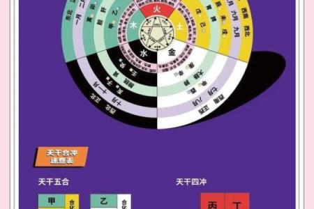 八字五行格局揭秘：性格解析的神奇钥匙