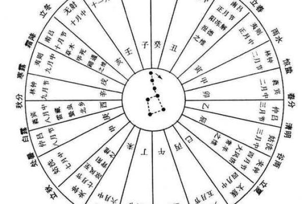 深入了解中国节日中的天文与农业密码