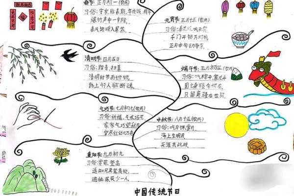 深入了解中国节日中的天文与农业密码