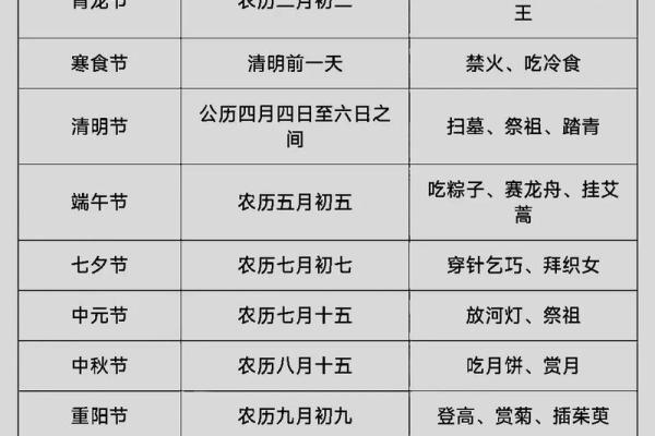 农耕文化中的节日智慧：节日大全与农事安排