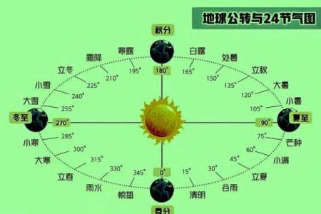 如何通过日本的传统节日感知天文与季节变换