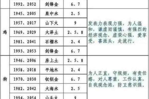 神秘五行格局：性格解析，反而让你更了解自己
