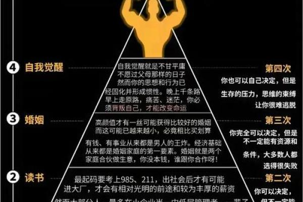 破解命运密码：八字命理如何改变你的人生走向