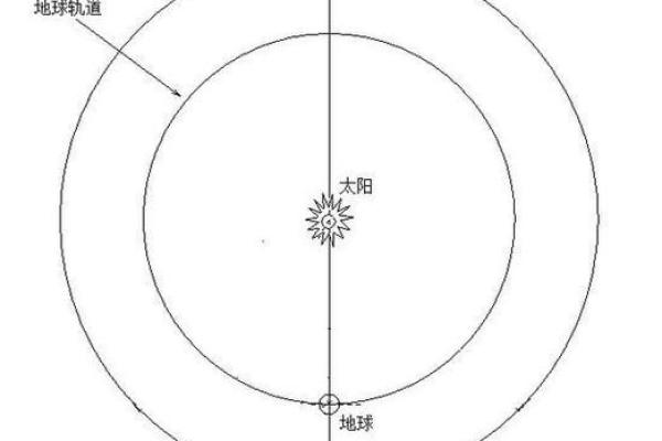 世界各地的传统节日与天文奇观的完美融合