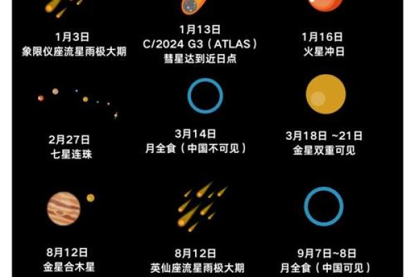 世界各地的传统节日与天文奇观的完美融合