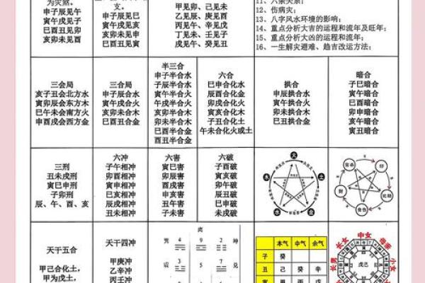八字命理的暗藏玄机:如何破解命运的无形枷锁 八字命理的暗藏玄机:如何破解命运的无形枷锁