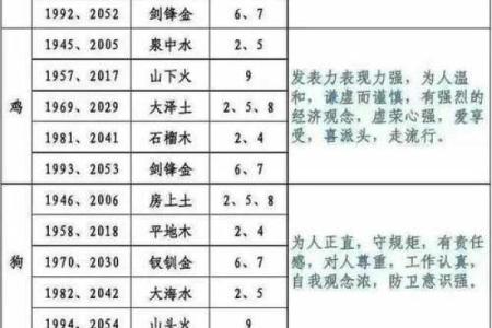 神秘五行格局：性格解析，反而让你更了解自己