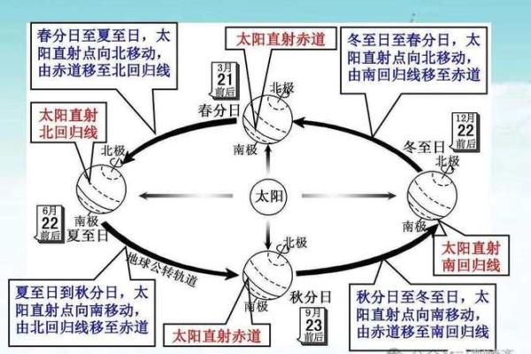 立夏天文现象解读:夏至前的天象变化 立夏天文现象解读:夏至前的天象变化