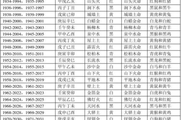 婚姻五行性格解析：揭开你的命运之谜，找到最佳伴侣
