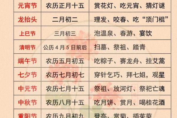 探寻节令变化中的节日仪式与文化传承 探寻节令变化中的节日仪式与文化传承