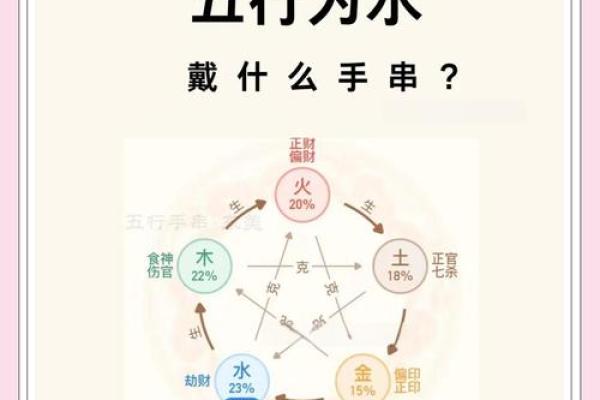 如何改变命运？揭秘五行格局的实用调和方法