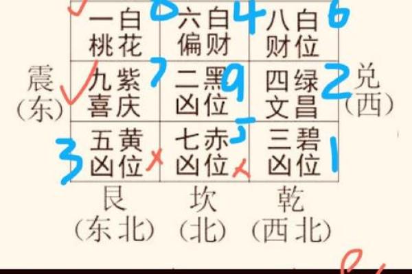 命运密码揭示:五行方位如何颠覆你的命运轨迹 命运密码揭示:五行方位如何颠覆你的命运轨迹