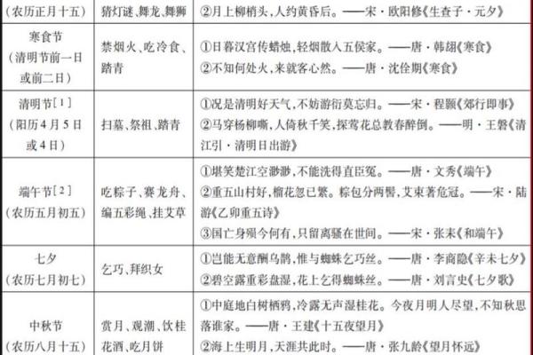 天文角度解读传统节日的时间选择 天文角度解读传统节日的时间选择