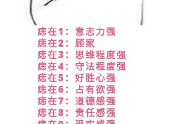 痣命理误区大揭露,反而改变了你的命运走向 痣命理误区大揭露,反而改变了你的命运走向