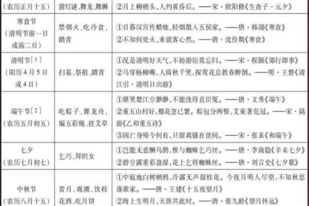 天文角度解读传统节日的时间选择
