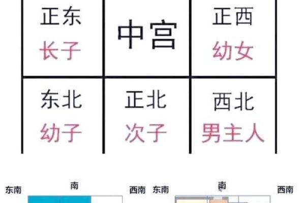 二楼五行布局，你的家居性格解析，避开这些误区反而更宜居