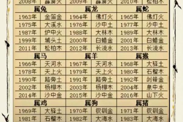 八字命理的颠覆性秘密：命运真的能改变吗？