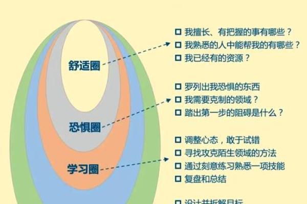 性格解析新篇章:五行格局如何帮你找到人生方向? 性格解析新篇章:五行格局如何帮你找到人生方向?