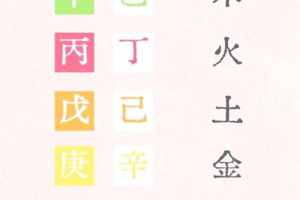 五行性格解析:颠覆传统观念,揭开你的天赋密码 五行性格解析:颠覆传统观念,揭开你的天赋密码