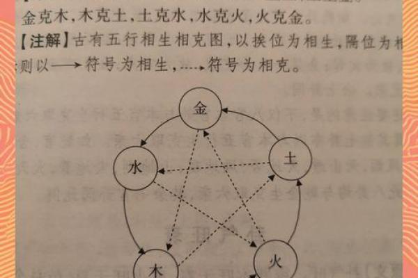1997年命理探秘:五行格局如何影响你的性格命运? 1997年命理探秘:五行格局如何影响你的性格命运?