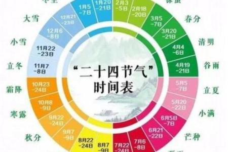 探索天文节日：如何通过星空解读传统节庆