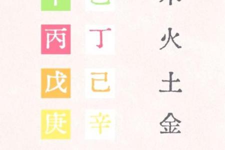 五行性格解析：颠覆传统观念，揭开你的天赋密码