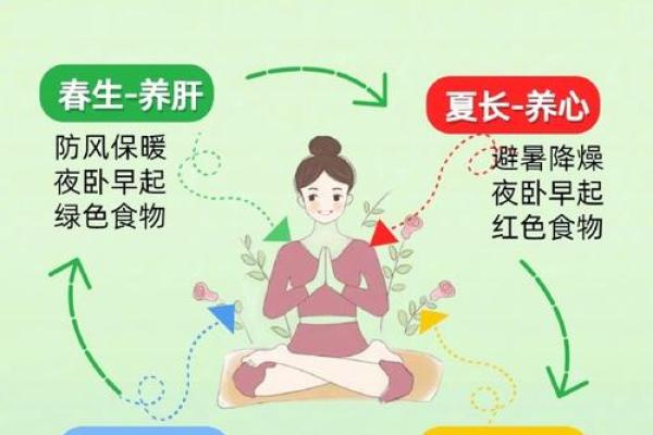 养生与节令变化的完美结合 养生与节令变化的完美结合