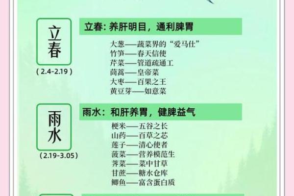 养生与节令:节日中的健康智慧 养生与节令:节日中的健康智慧