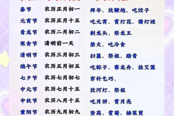 我国传统节日中的农耕文化与节令变化 我国传统节日中的农耕文化与节令变化