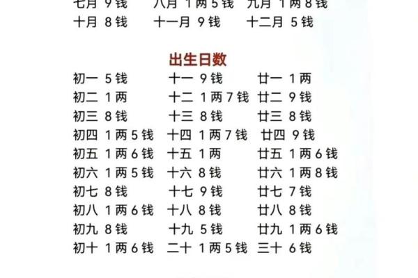 八字命理中的误区:破解命运密码的方法 八字命理中的误区:破解命运密码的方法